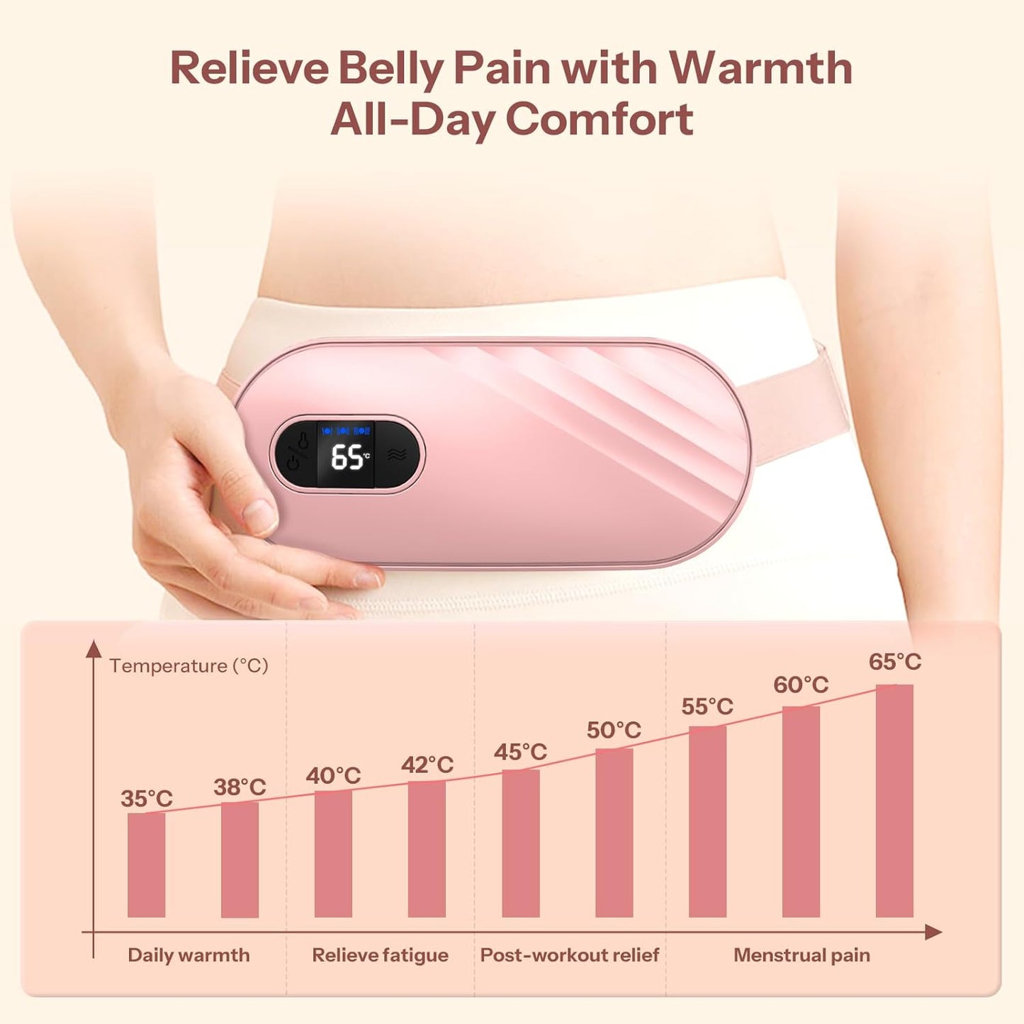 Women’s Period Pain Relief Belt | Rechargeable Cordless Menstrual Heating Pad